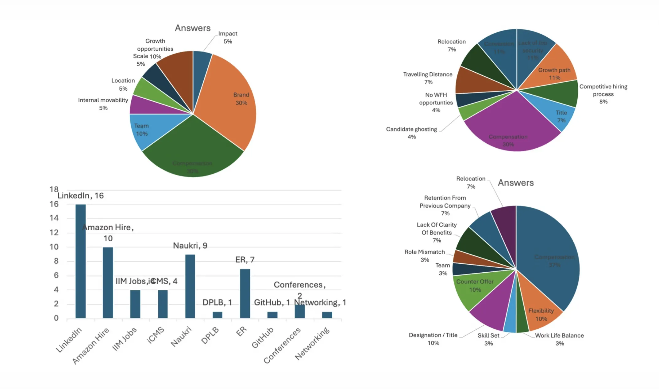 Amazon India EVP Strategy qualitative research and focus groups - Impulse Digital Marketing Case Study